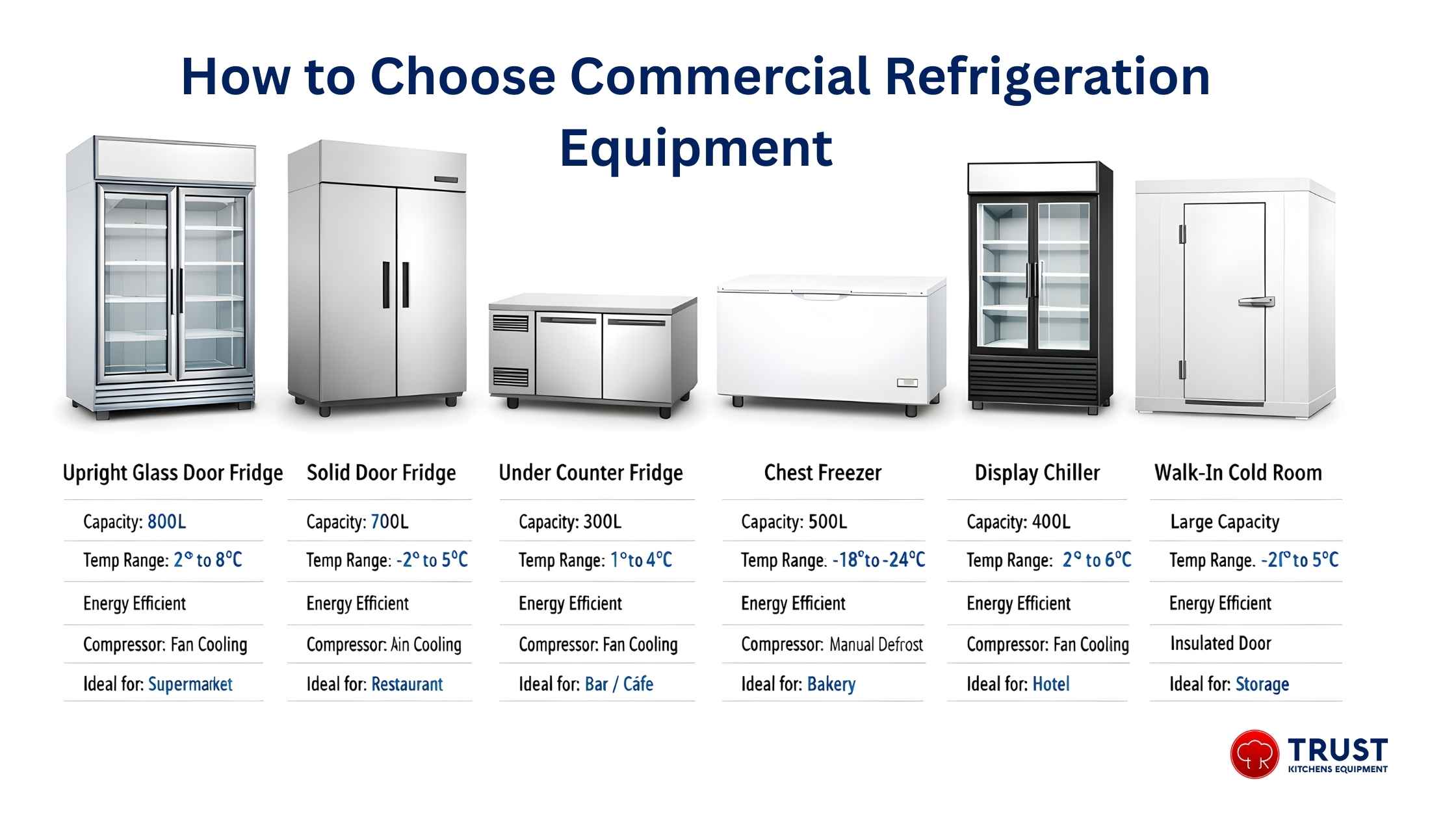 Commercial Refrigeration Equipment